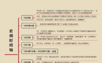 中国近代史|期间轴|以轴的方式 (中国近代史纲要题库及答案2023)